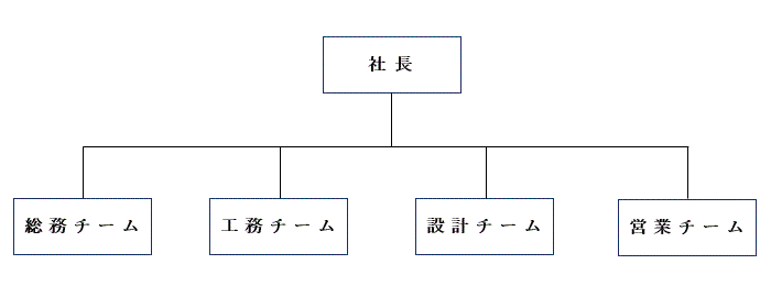 組織図